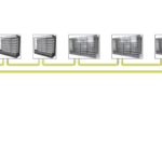 mct-solution
